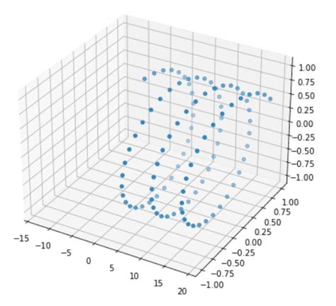 Image result for Matplotlib Xlim