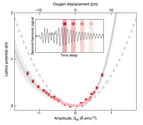 Toradh íomhá ar First Principles Calculation Flowchart