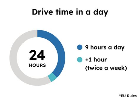 Image result for Driving Hours UK Rules
