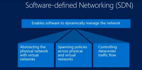 Image result for Software Defined Networking SDN Platform