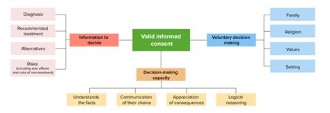Image result for Capacity Components