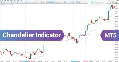 Afbeeldingsresultaten voor MetaTrader 5 Download