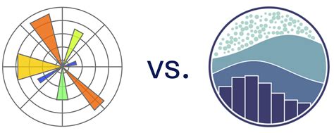 Toradh íomhá ar Seaborn vs Matplotlib Scatter