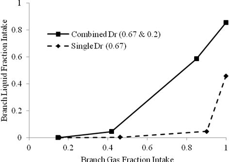 Slug Flow Graph に対する画像結果