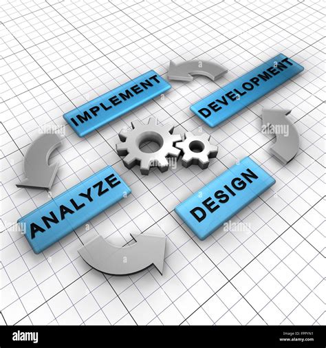 Image result for computer process cycle