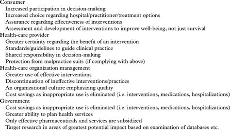 Image result for Outcome Research Example