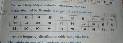 Image result for Prepare a Frequency Distribution Table