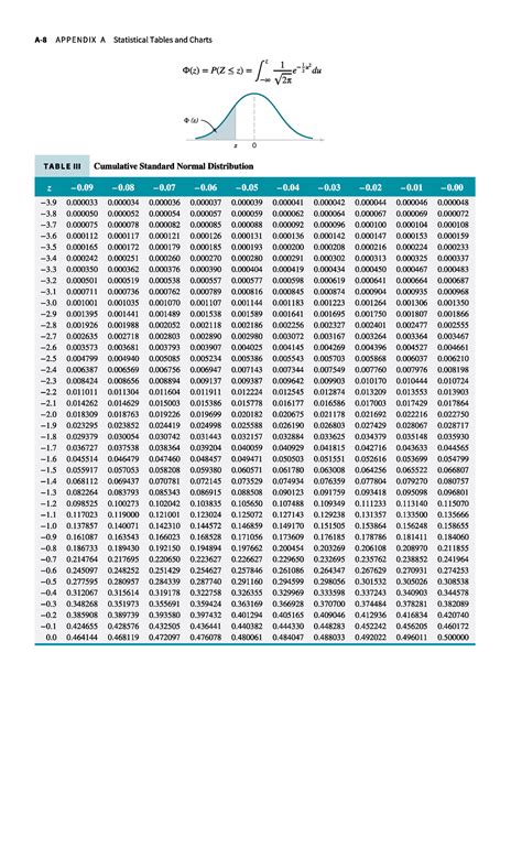 Image result for Cummilative Distribution Table