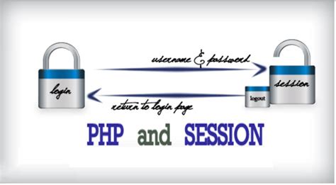 Image result for Session Array Program in PHP