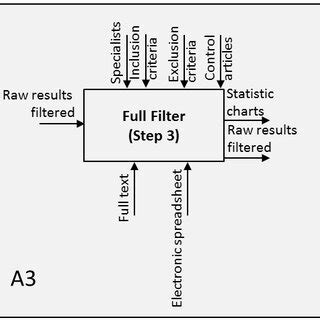 Image result for Process Map Sadt