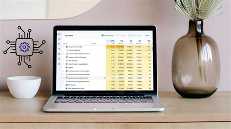 Image result for High CPU Usage