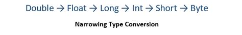 Image result for Narrow Casting in Java