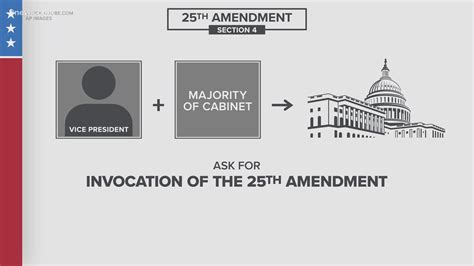 Toradh íomhá ar 25th Amendment Definition