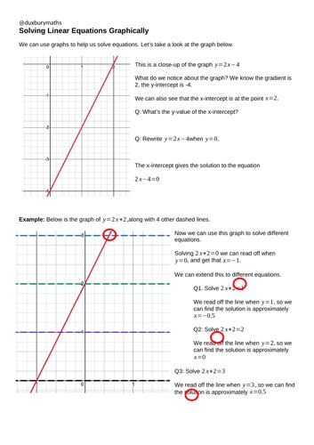 Image result for Solving Linear Equations Graphically