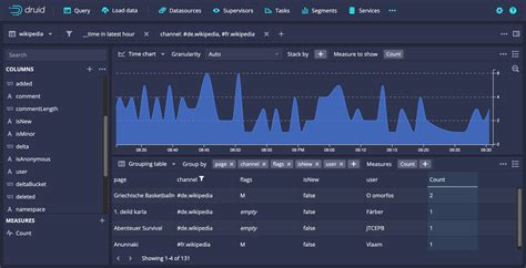 Image result for Apache Druid GUI Rust