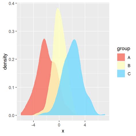 Image result for Density Plot Generator