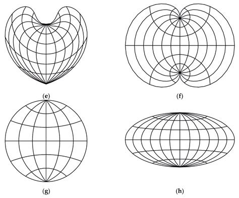 Afbeeldingsresultaten voor Cyclindrical Projection