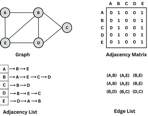 Image result for And Operator Graph Representation