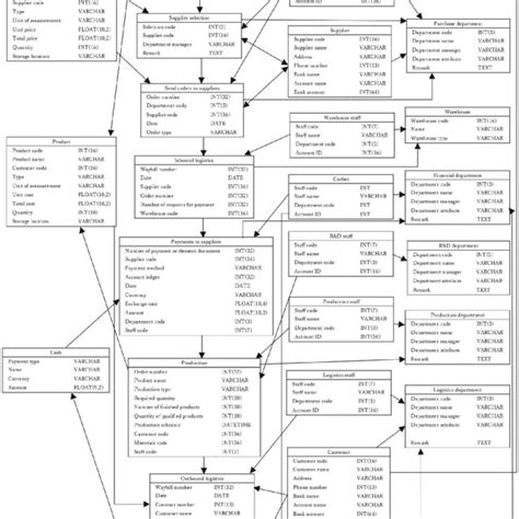 Image result for Accounting Database Platform