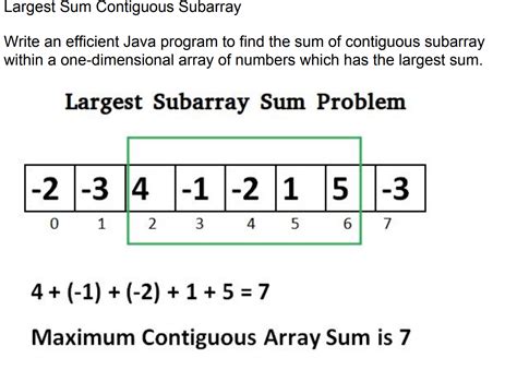 Image result for Sum of Subarray in Java
