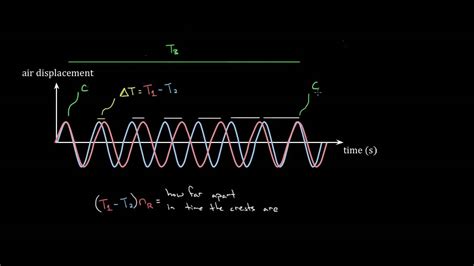 Interference Patterns Physics に対する画像結果