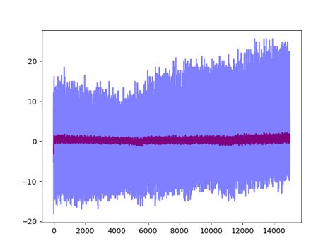 Image result for Python Filtfilt Boundaries Padding