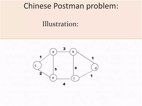 Image result for Eulerian Graph Examples