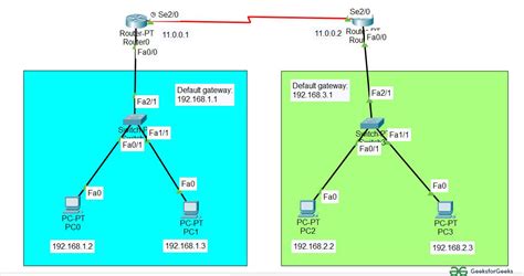 Cascaded Router enable に対する画像結果