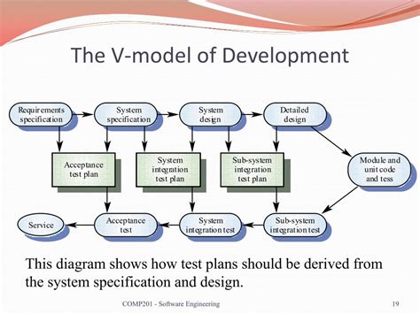 Toradh íomhá ar Conclusion for Testing and Debugging