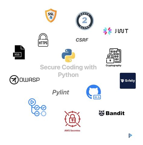 Toradh íomhá ar Safety Python Tool