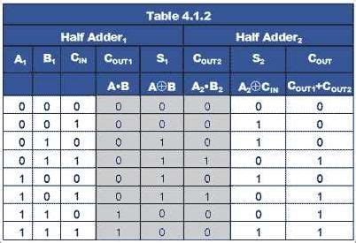 Two-Bit Truth Table Digital Logic に対する画像結果
