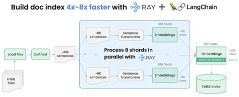 Bildergebnis für LLM Open Source Landscape