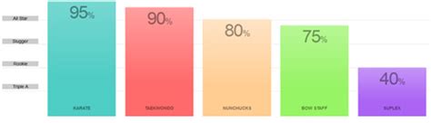 CSS Simple Sliding Bar Chart に対する画像結果