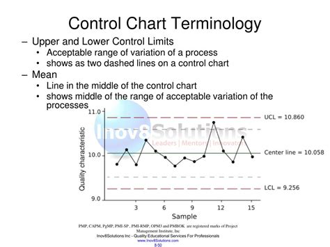 Image result for Control Chart PMP