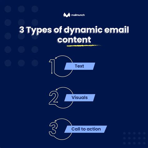 Image result for Dynamic Content Email