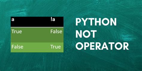 Afbeeldingsresultaten voor Not Operator Truth Table