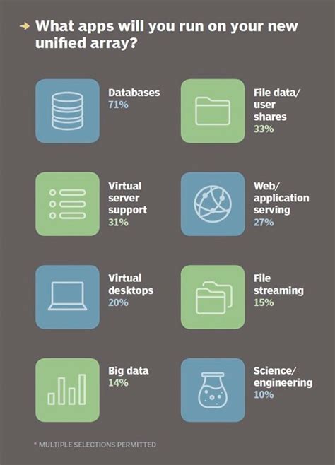 Image result for Open Array Storage
