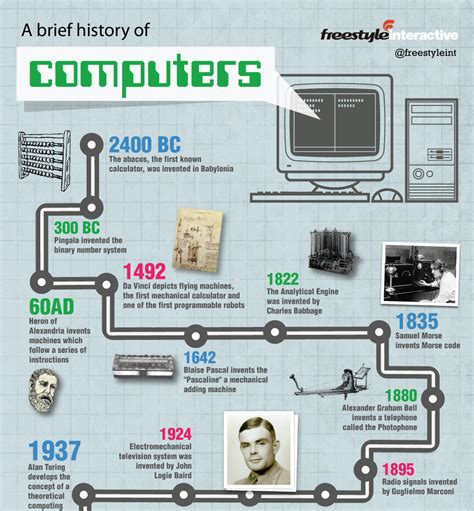 Toradh íomhá ar People in Computing History