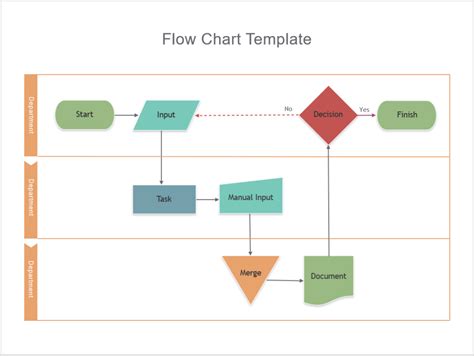 Image result for Flow Chart Template Free Download