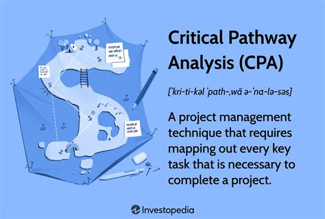 Afbeeldingsresultaten voor How to Find Critical Path Project Management
