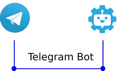 Image result for Algoritma Bot Telegram API