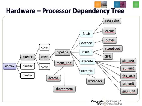 Image result for Vortex OpenCL