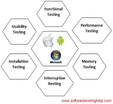 Image result for Mobile Device Testing Tools