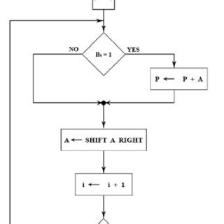 How to Perform Binary Multiplication માટે ઇમેજ પરિણામ