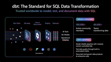 Toradh íomhá ar DBT SQL Models