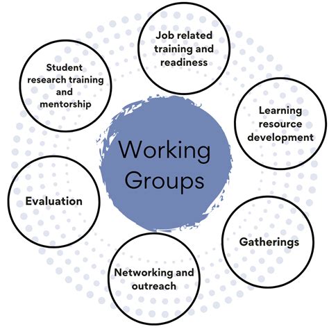 Governance Program Working Group に対する画像結果