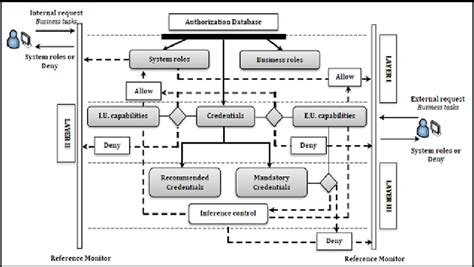 Customer Interaction Tracking Process Flow Diagram に対する画像結果