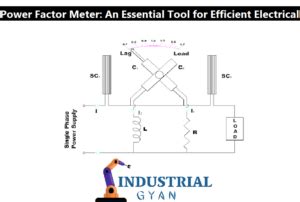 Toradh íomhá ar Low Power Factor Meter