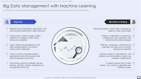 Image result for Machine Learning Big Data PowerPoint