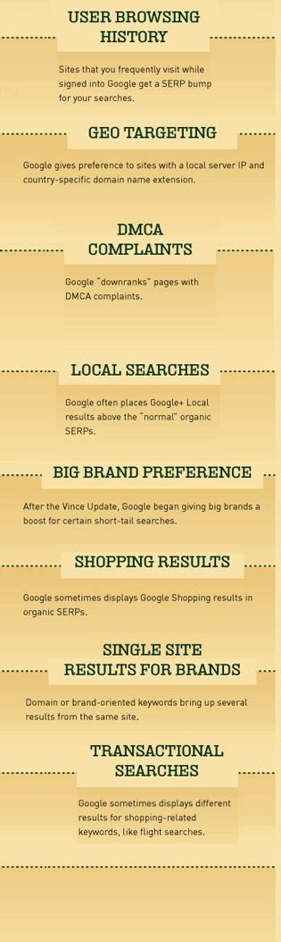 Toradh íomhá ar Google Algorithm Ranking Factors